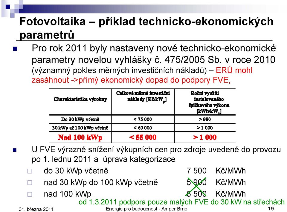 v roce 2010 (významný pokles měrných investičních nákladů) ERÚ mohl zasáhnout ->přímý ekonomický dopad do podpory FVE, U FVE výrazné snížení