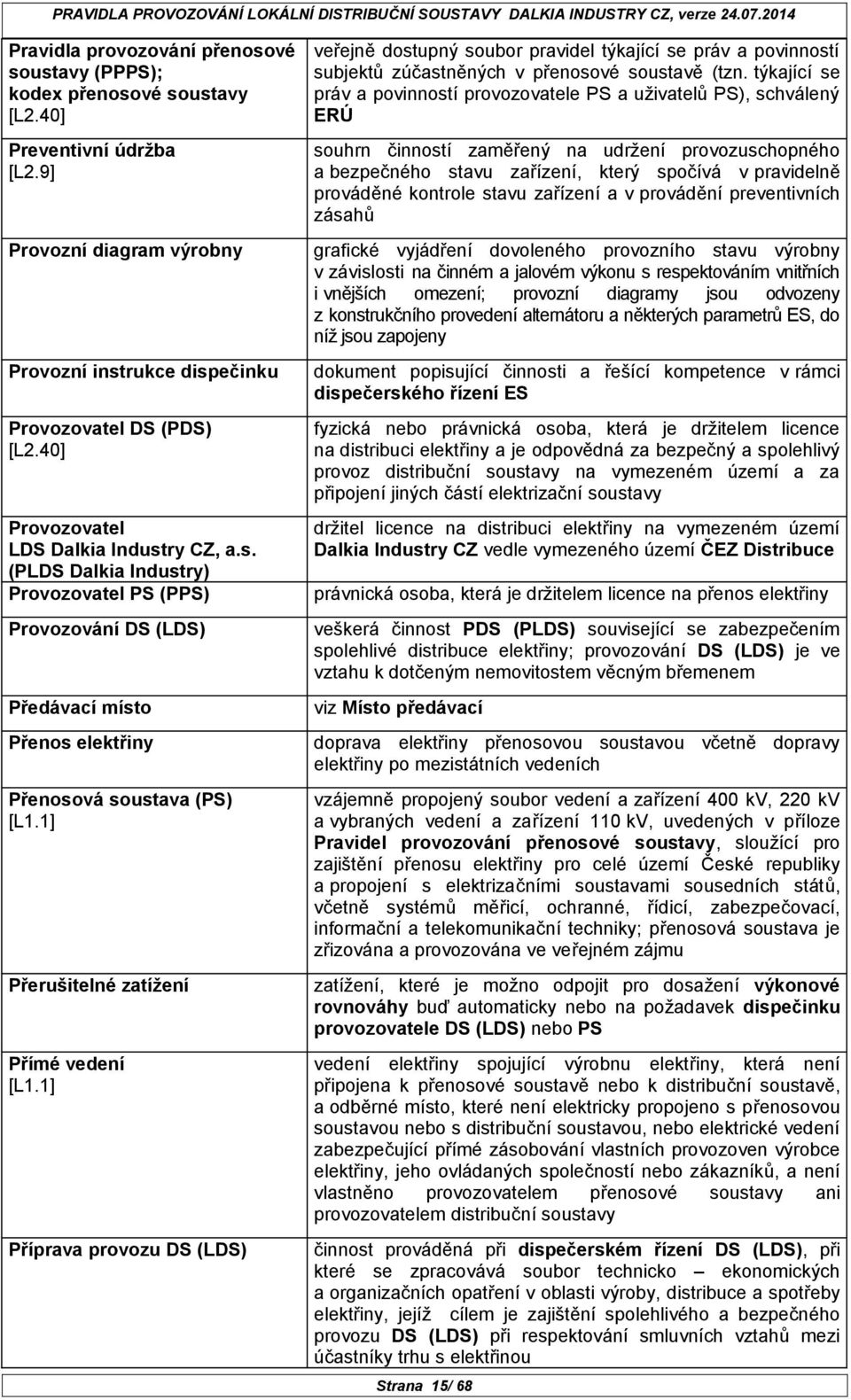 1] Přerušitelné zatížení Přímé vedení [L1.1] Příprava provozu DS (LDS) veřejně dostupný soubor pravidel týkající se práv a povinností subjektů zúčastněných v přenosové soustavě (tzn.
