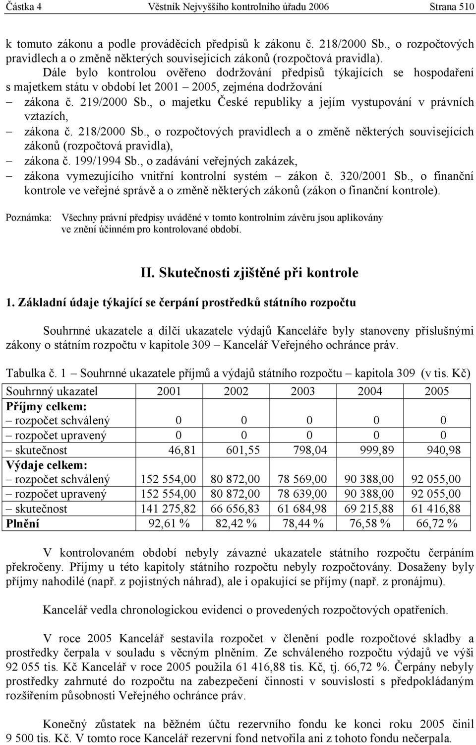 Dále bylo kontrolou ověřeno dodržování předpisů týkajících se hospodaření s majetkem státu v období let 2001 2005, zejména dodržování zákona č. 219/2000 Sb.