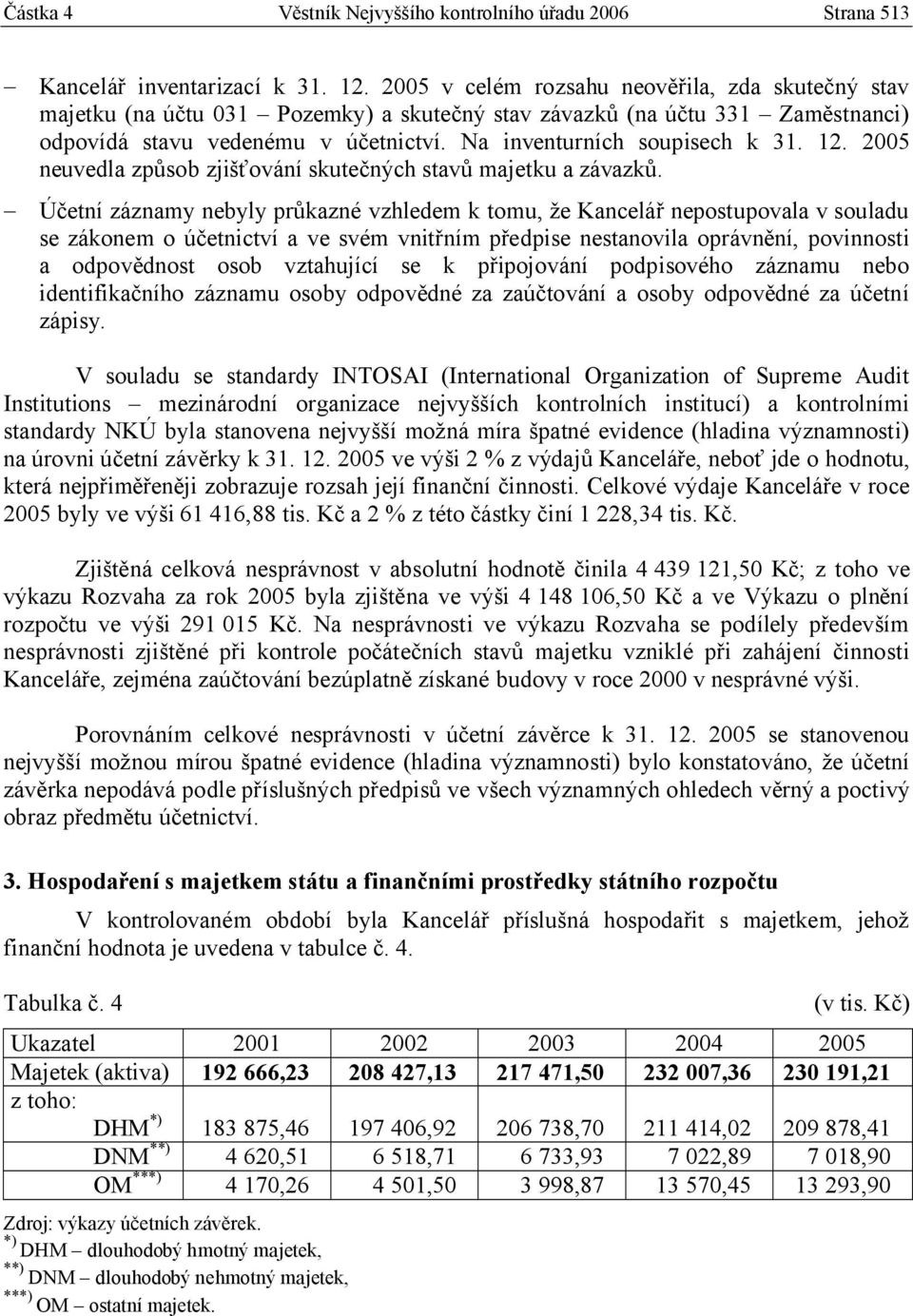 12. 2005 neuvedla způsob zjišťování skutečných stavů majetku a závazků.