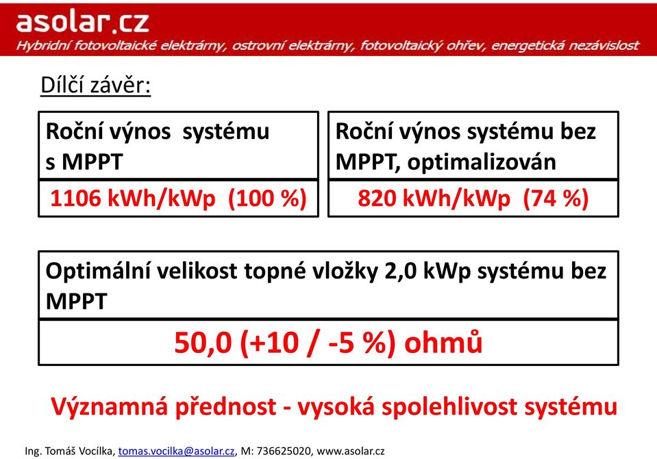 %) Optimální velikost topné vložky 2,0 kwp systému bez MPPT