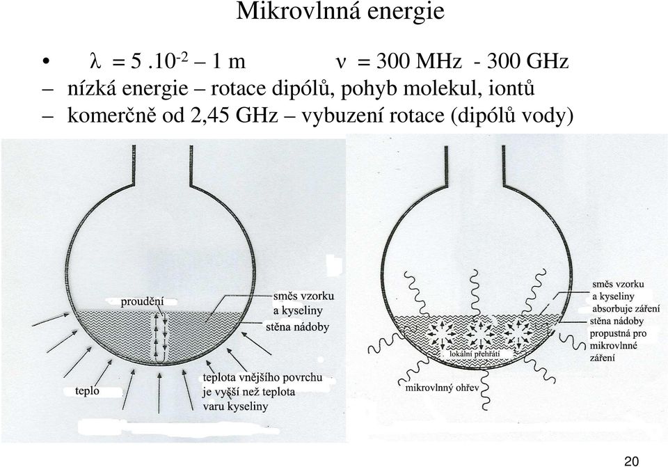 energie rotace dipólů, pohyb molekul,