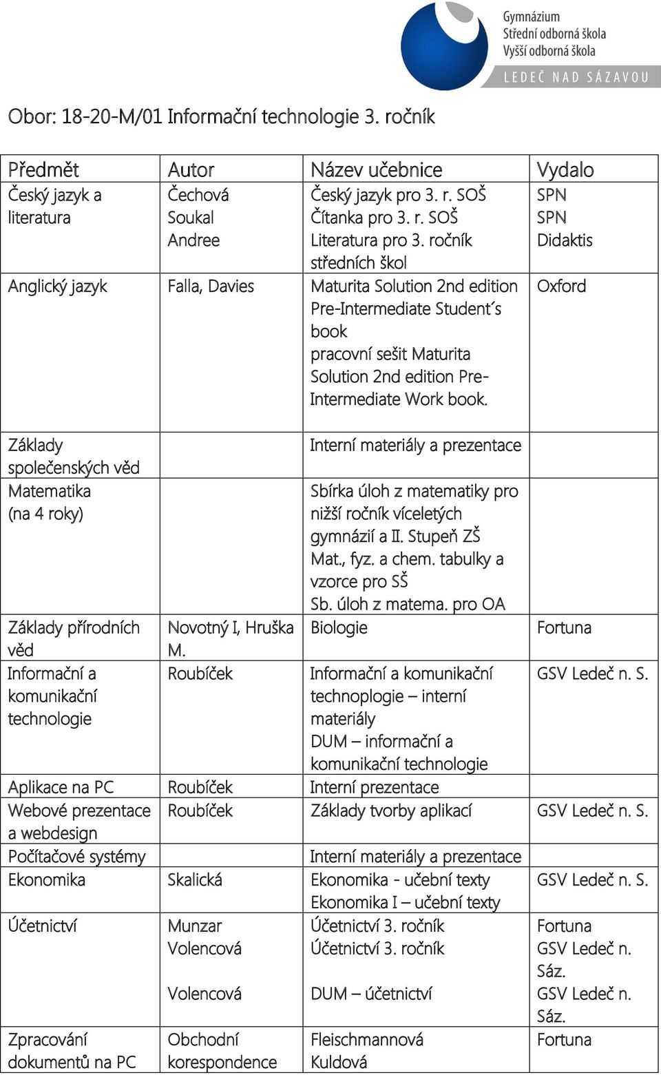 přírodních věd Informační a Novotný I, Hruška M. Roubíček nižší ročník víceletých gymnázií a II. Stupeň ZŠ Sb. úloh z matema.