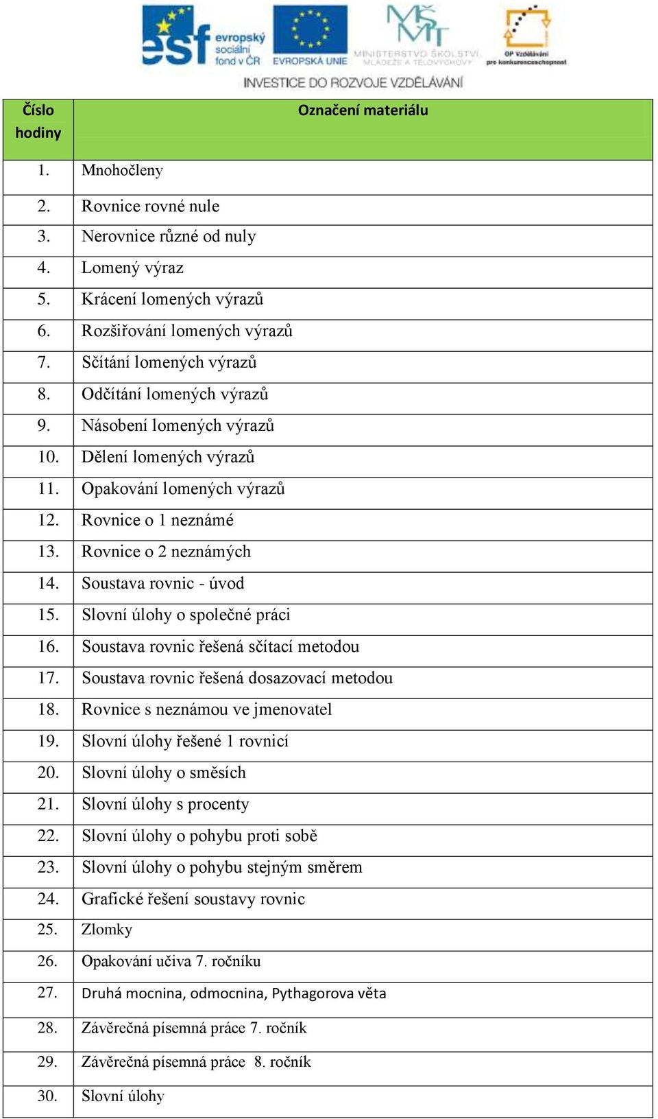 Soustava rovnic řešená sčítací metodou 17. Soustava rovnic řešená dosazovací metodou 18. Rovnice s neznámou ve jmenovatel 19. Slovní úlohy řešené 1 rovnicí 20. Slovní úlohy o směsích 21.