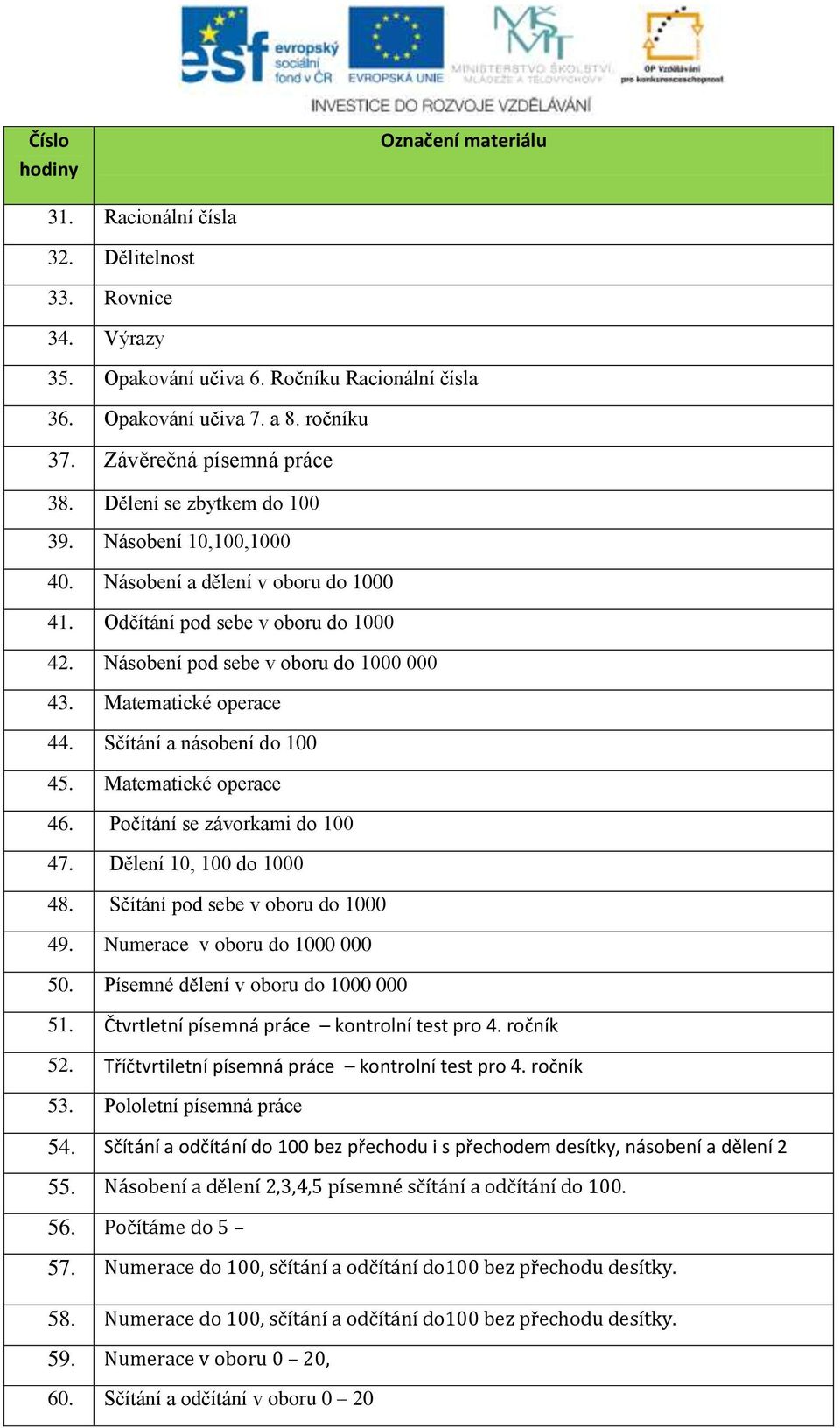 Sčítání a násobení do 100 45. Matematické operace 46. Počítání se závorkami do 100 47. Dělení 10, 100 do 1000 48. Sčítání pod sebe v oboru do 1000 49. Numerace v oboru do 1000 000 50.