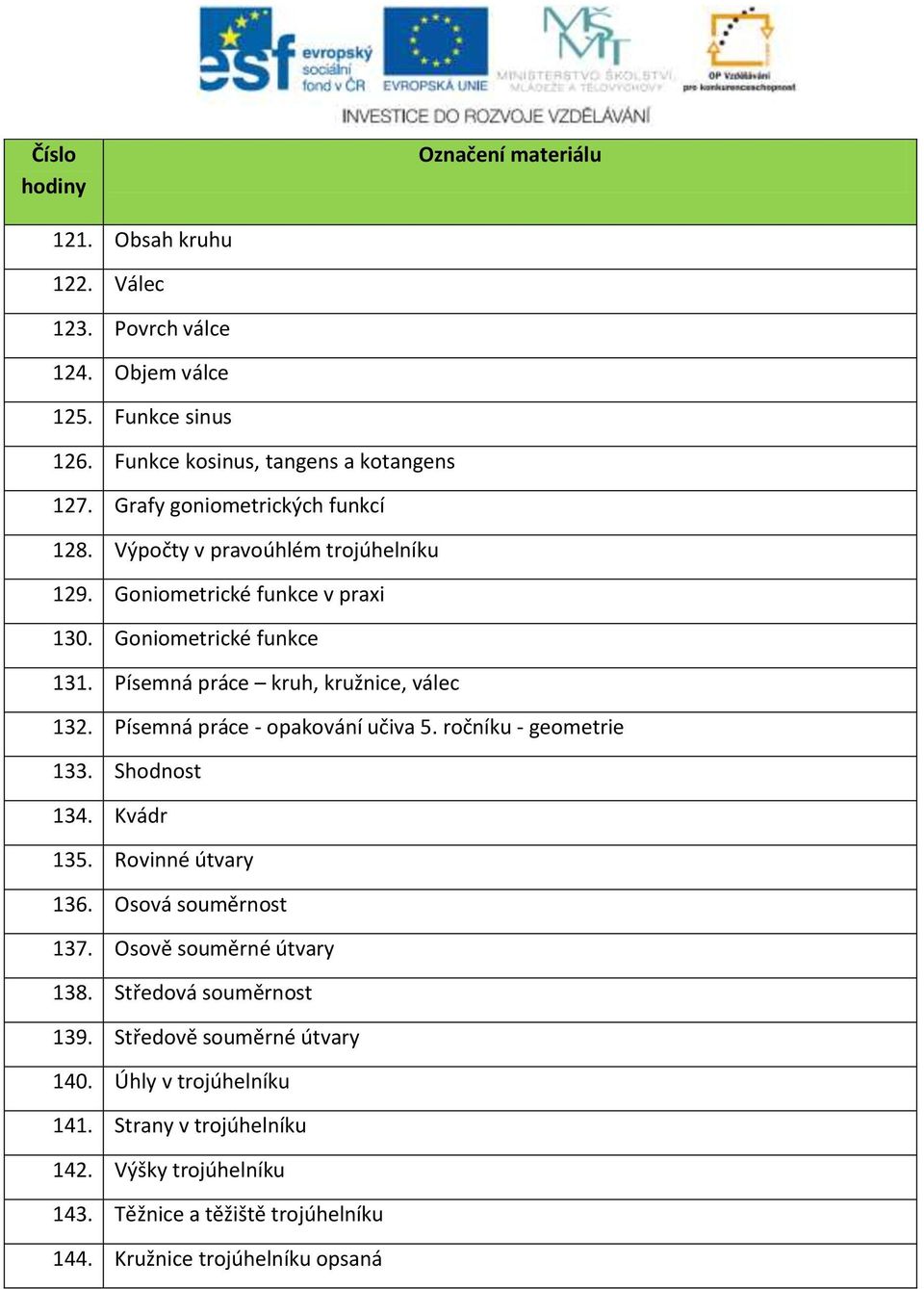 Písemná práce - opakování učiva 5. ročníku - geometrie 133. Shodnost 134. Kvádr 135. Rovinné útvary 136. Osová souměrnost 137. Osově souměrné útvary 138.