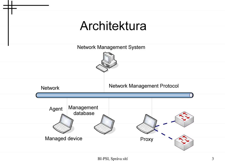 Network Management Protocol
