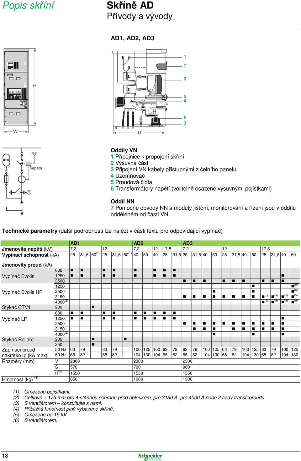 Technické parametry (další podrobnosti lze nalézt v části textu pro odpovídající vypínač) AD1 AD2 AD3 Jmenovité napětí (kv) 7,2 12 7,2 12 17,5 7,2 12 17,5 Vypínací schopnost (ka) 25 31,5 50 (1) 25