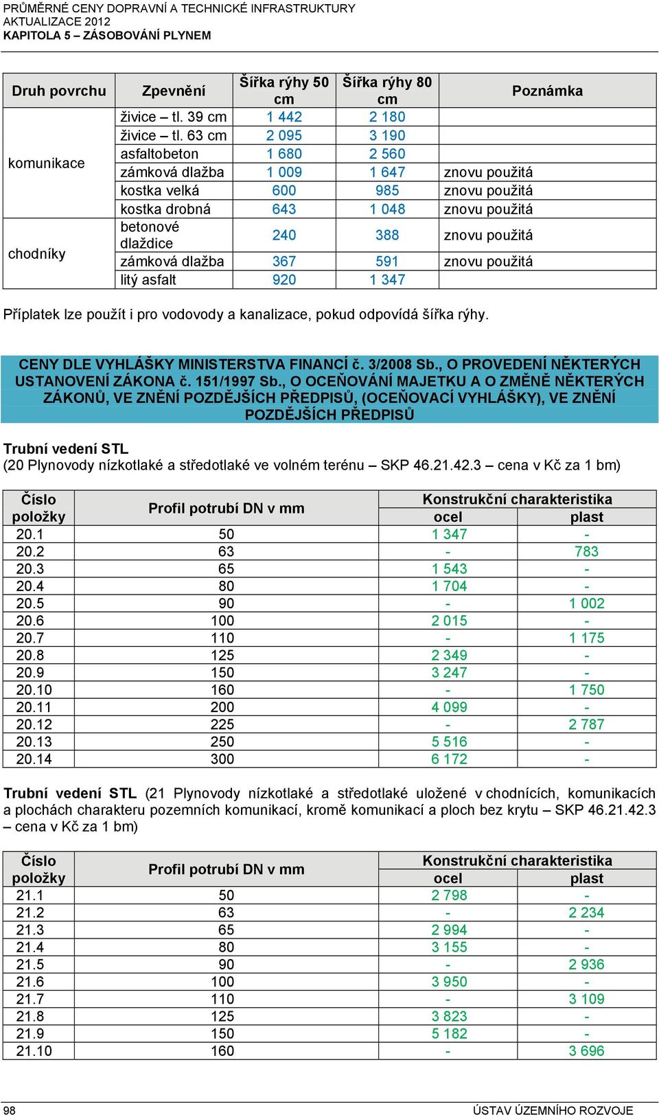 zámková dlažba 367 591 znovu použitá litý asfalt 920 1 347 Příplatek lze použít i pro vodovody a kanalizace, pokud odpovídá šířka rýhy. CENY DLE VYHLÁŠKY MINISTERSTVA FINANCÍ č. 3/ Sb.