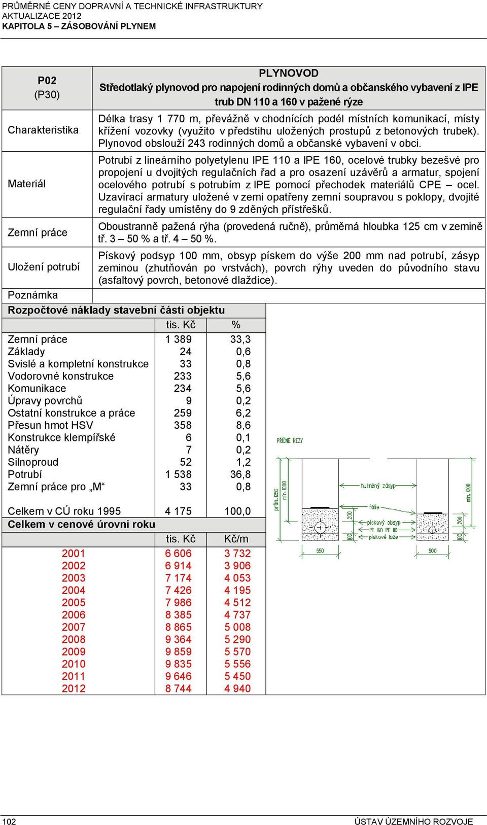 z lineárního polyetylenu lpe 110 a lpe 160, ocelové trubky bezešvé pro propojení u dvojitých regulačních řad a pro osazení uzávěrů a armatur, spojení ocelového potrubí s potrubím z lpe pomocí