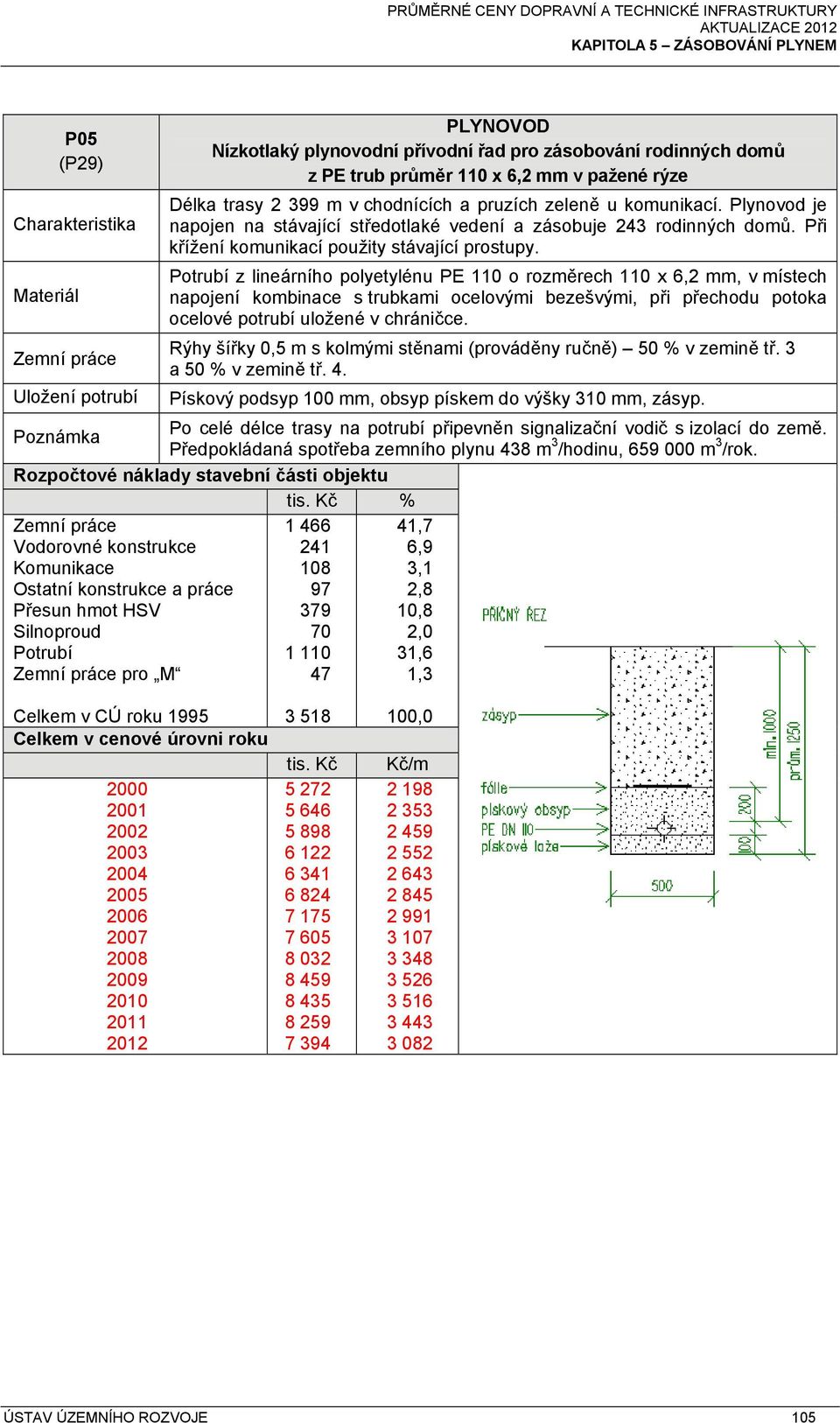 z lineárního polyetylénu PE 110 o rozměrech 110 x 6,2 mm, v místech napojení kombinace s trubkami ocelovými bezešvými, při přechodu potoka ocelové potrubí uložené v chráničce.