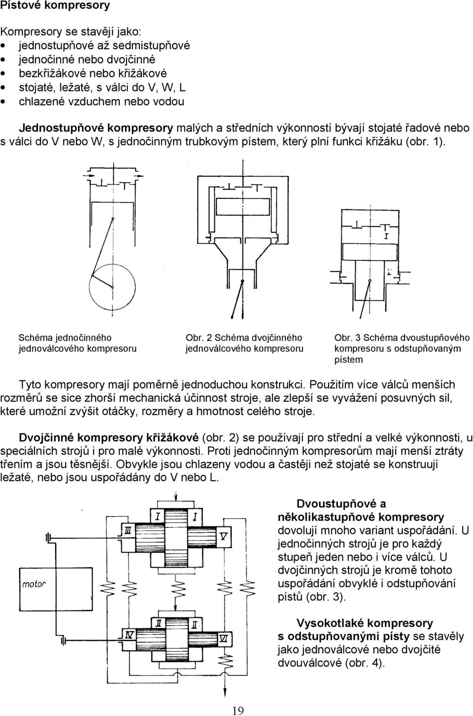 2 Schéma dvojčinného Obr. 3 Schéma dvoustupňového jednoválcového kompresoru jednoválcového kompresoru kompresoru s odstupňovaným pístem Tyto kompresory mají poměrně jednoduchou konstrukci.