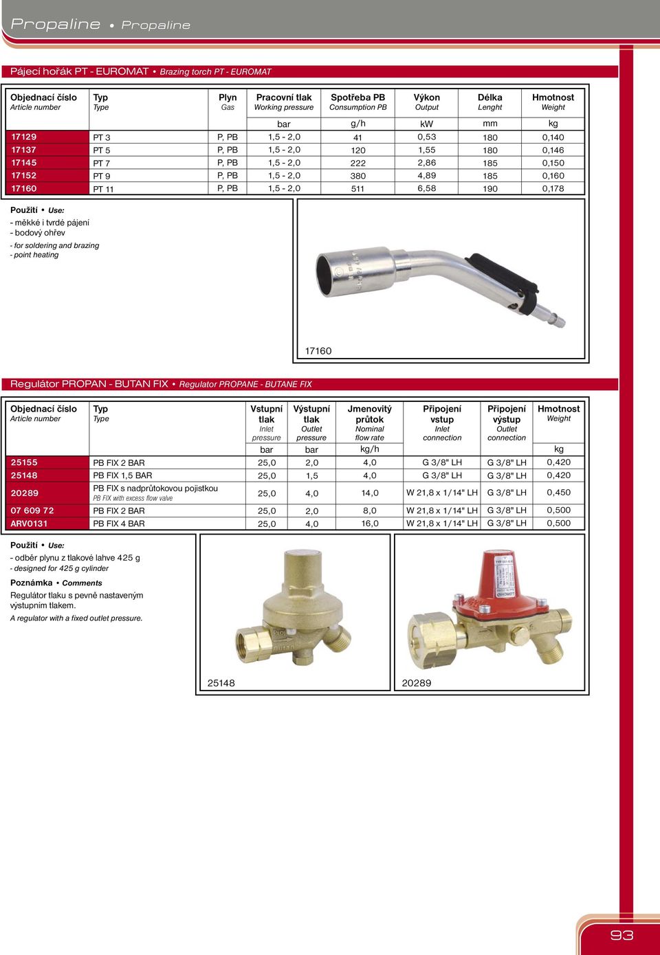 Vstupní tlak Inlet pressure bar Výstupní tlak Outlet pressure bar Jmenovitý průtok Nominal flow rate /h 25155 25148 PB FIX 2 BAR PB FIX 1,5 BAR 25,0 25,0 2,0 1,5 4,0 4,0 20289 PB FIX s nadprůtokovou