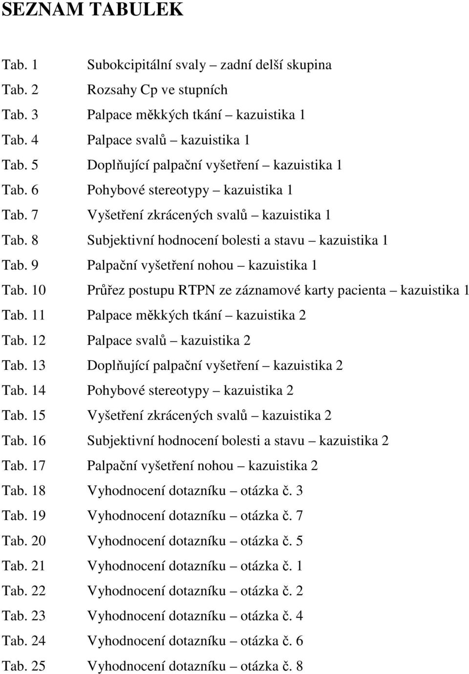 9 Palpační vyšetření nohou kazuistika 1 Tab. 10 Průřez postupu RTPN ze záznamové karty pacienta kazuistika 1 Tab. 11 Palpace měkkých tkání kazuistika 2 Tab. 12 Palpace svalů kazuistika 2 Tab.