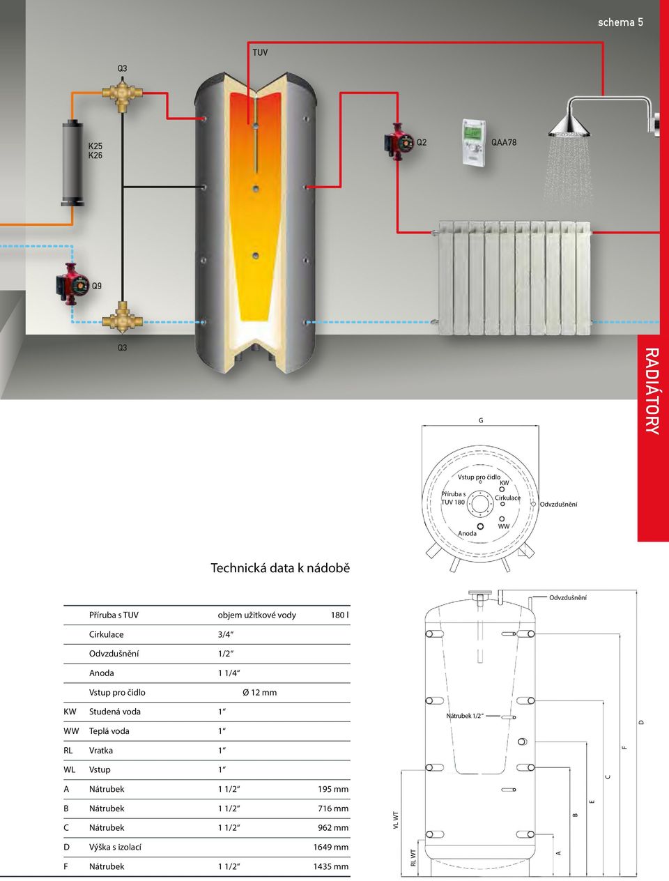 Vstup pro čidlo Ø 12 mm KW Studená voda 1 WW Teplá voda 1 Nátrubek 1/2 D RL Vratka 1 F WL Vstup 1 A Nátrubek 1 1/2 195