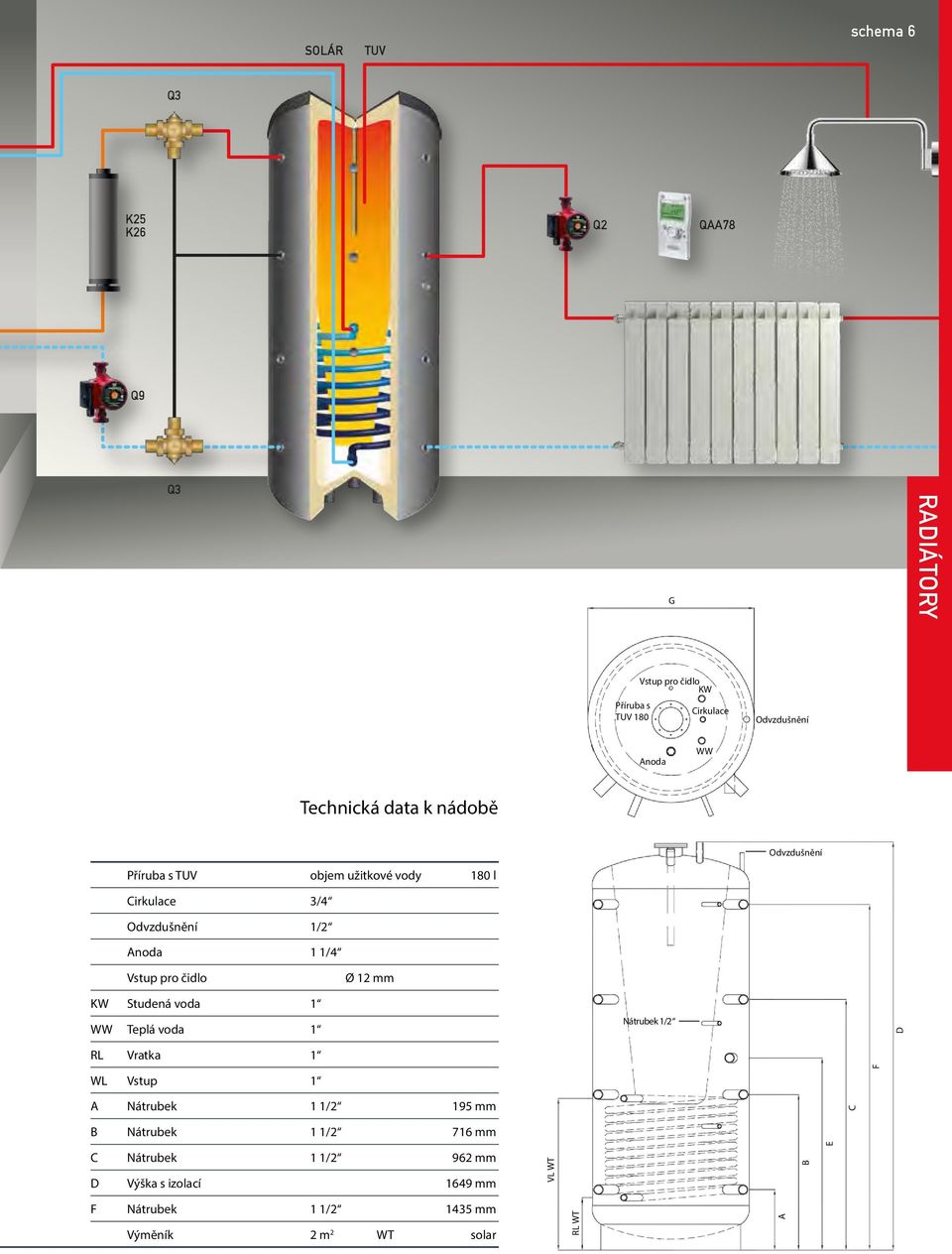 pro čidlo Ø 12 mm KW Studená voda 1 WW Teplá voda 1 RL Vratka 1 Nátrubek 1/2 D WL Vstup 1 F A Nátrubek 1 1/2 195 mm C B