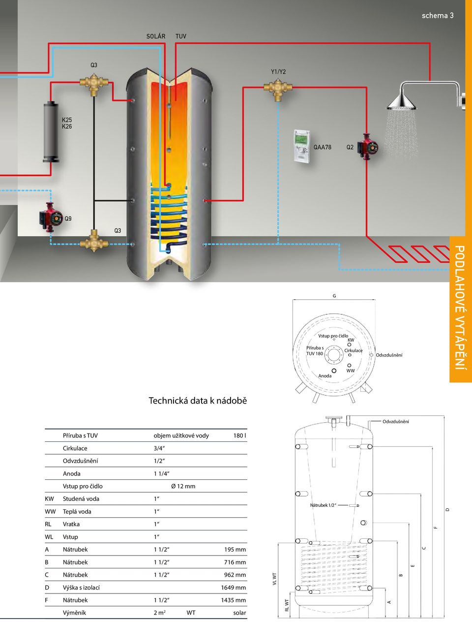 Vstup pro čidlo Ø 12 mm KW Studená voda 1 WW Teplá voda 1 Nátrubek 1/2 D RL Vratka 1 F WL Vstup 1 A Nátrubek 1 1/2 195 mm C B