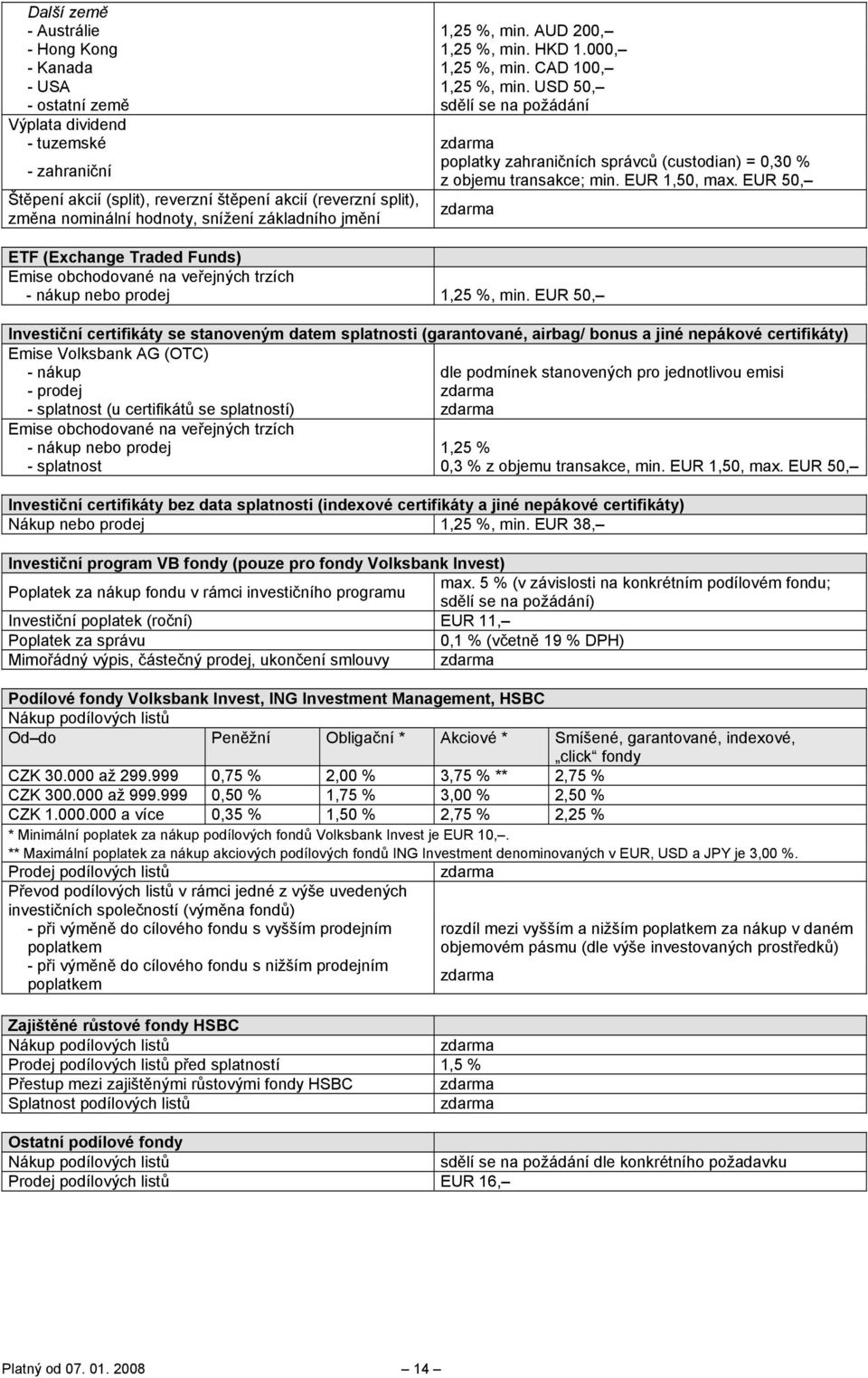 poplatky zahraničních správců (custodian) = 0,30 % z objemu transakce; min. EUR 1,50, max. EUR 50, ETF (Exchange Traded Funds) Emise obchodované na veřejných trzích - nákup nebo prodej 1,25 %, min.