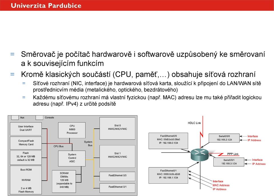 síťová karta, sloužící k připojení do LAN/WAN sítě prostřednicvím média (metalického, optického, bezdrátového) =