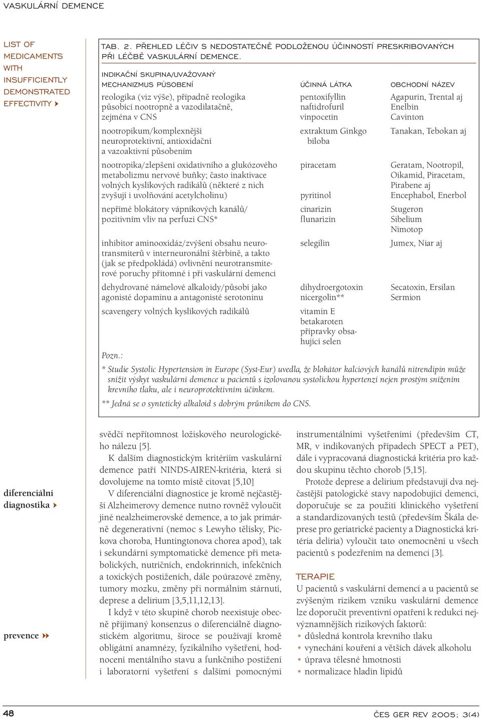 naftidrofuril Enelbin zejména v CNS vinpocetin Cavinton nootropikum/komplexnější extraktum Ginkgo Tanakan, Tebokan aj neuroprotektivní, antioxidační biloba a vazoaktivní působením nootropika/zlepšení