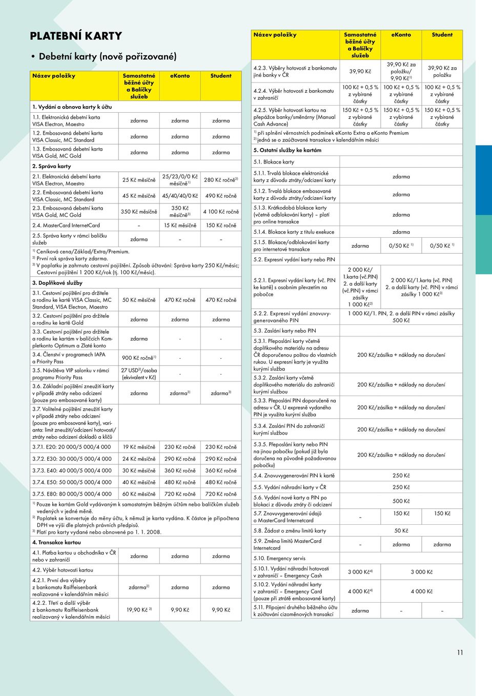 Embosovaná debetní karta VISA Gold, MC Gold Samostatné běžné účty a Balíčky služeb ekonto Student 25 Kč měsíčně 25/23/0/0 Kč měsíčně 1) 280 Kč ročně 2) 45 Kč měsíčně 45/40/40/0 Kč 490 Kč ročně 350 Kč