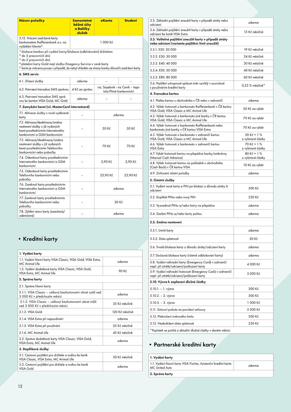 užeb 5.12. Vrácení zadržené karty bankomatem Raiffeise