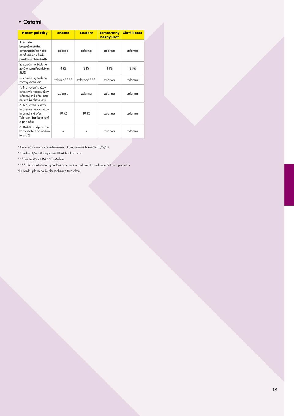 Nastavení služby Infoservis nebo služby Informuj mě přes Telefonní a pobočku 6.