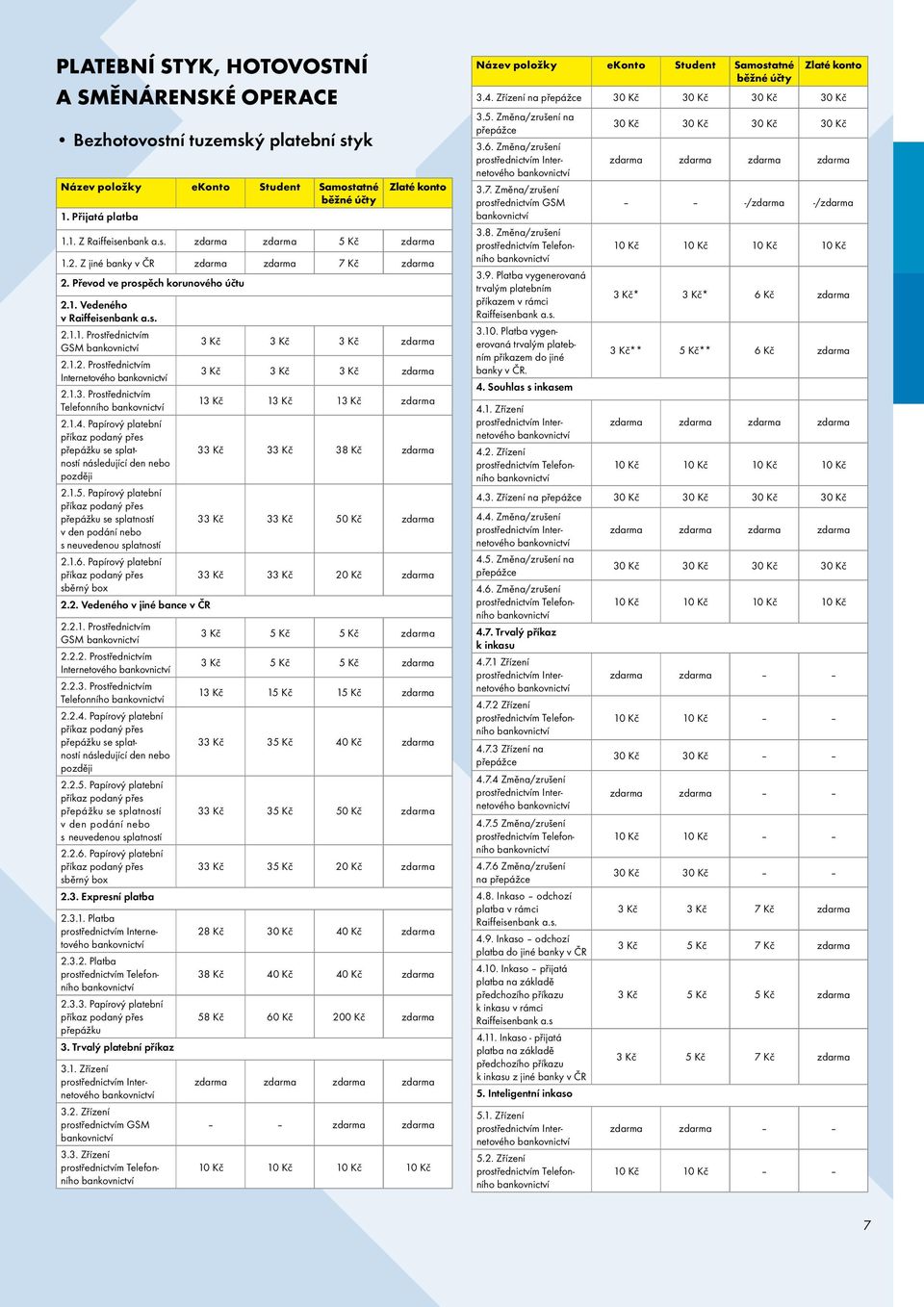 1.4. Papírový platební příkaz podaný přes přepážku se splatností 33 Kč 33 Kč 38 Kč následující den nebo později 2.1.5.