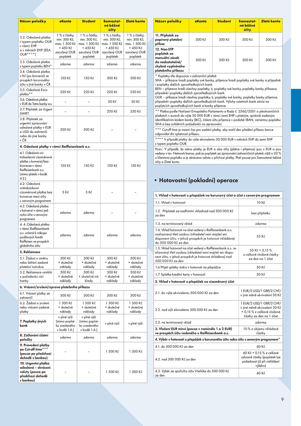 Odeslaná platba v EUR do Tatra banky a.s. 50 Kč 50 Kč 3.7. Příplatek za Urgent SWIFT 250 Kč 250 Kč 3.8.
