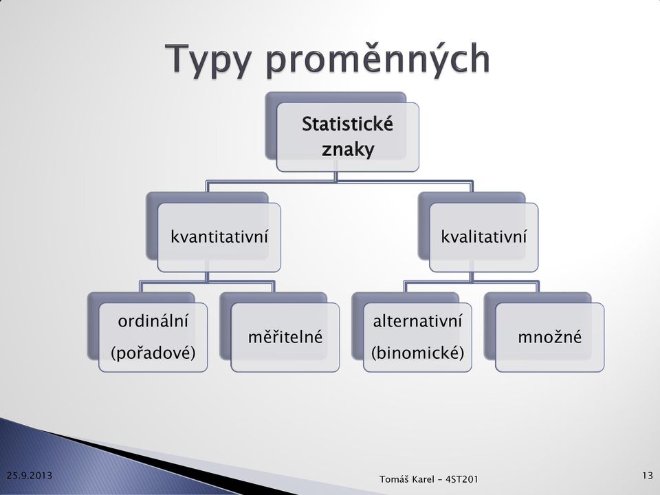 ordinální (pořadové)