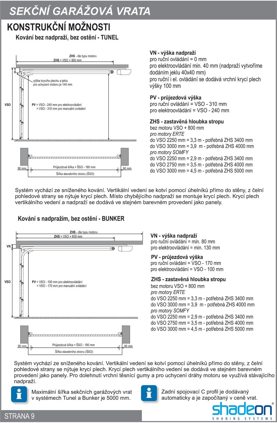 ovládání se dodává vrchní krycí plech výšky 100 mm PV - prùjezdová výška pro ruèní ovládání = VSO - 310 mm pro elektroovládání = VSO - 240 mm 90 mm Prùjezdová šíøka = ŠSO - 180 mm Šíøka stavebního