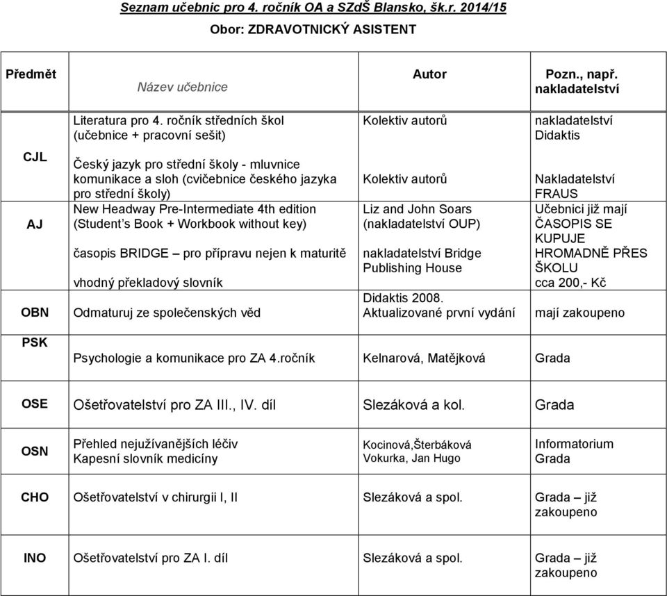 Psychologie a komunikace pro ZA 4.ročník Kelnarová, Matějková Grada OSE Ošetřovatelství pro ZA III., IV. díl Slezáková a kol.