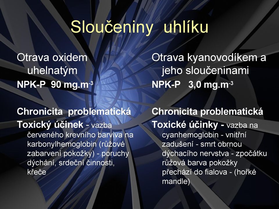 zabarvení pokožky) - poruchy dýchání, srdeční činnosti, křeče Otrava kyanovodíkem a jeho sloučeninami NPK-P 3,0 mg.