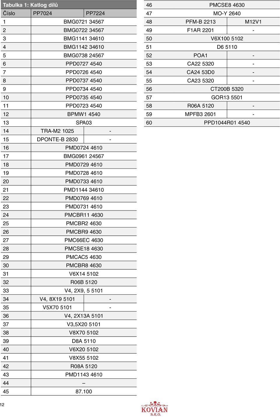 4610 24 PMCBR11 4630 25 PMCBR2 4630 26 PMCBR9 4630 27 PMC66EC 4630 28 PMCSE18 4630 29 PMCAC5 4630 30 PMCBR8 4630 31 V6X14 5102 32 R06B 5120 33 V4, 2X9, 5 5101 34 V4, 8X19 5101-35 V5X70 5101-36 V4,