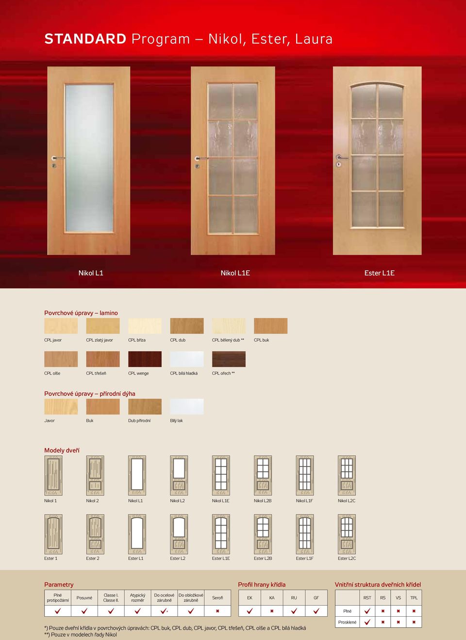 Ester L2 Ester L1E Ester L2B Ester L1F Ester L2C Parametry Profil hrany křídla Vnitřní struktura dveřních křídel Plné protipožární Posuvné Classe I. Classe II.