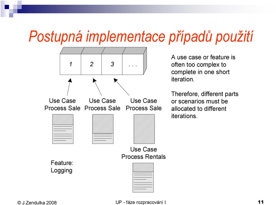 Use Case Process Sale Use Case Process Sale Use Case Process Sale Therefore,