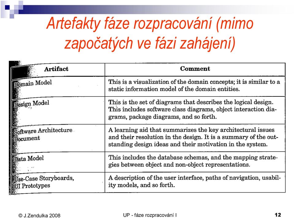 započatých ve fázi