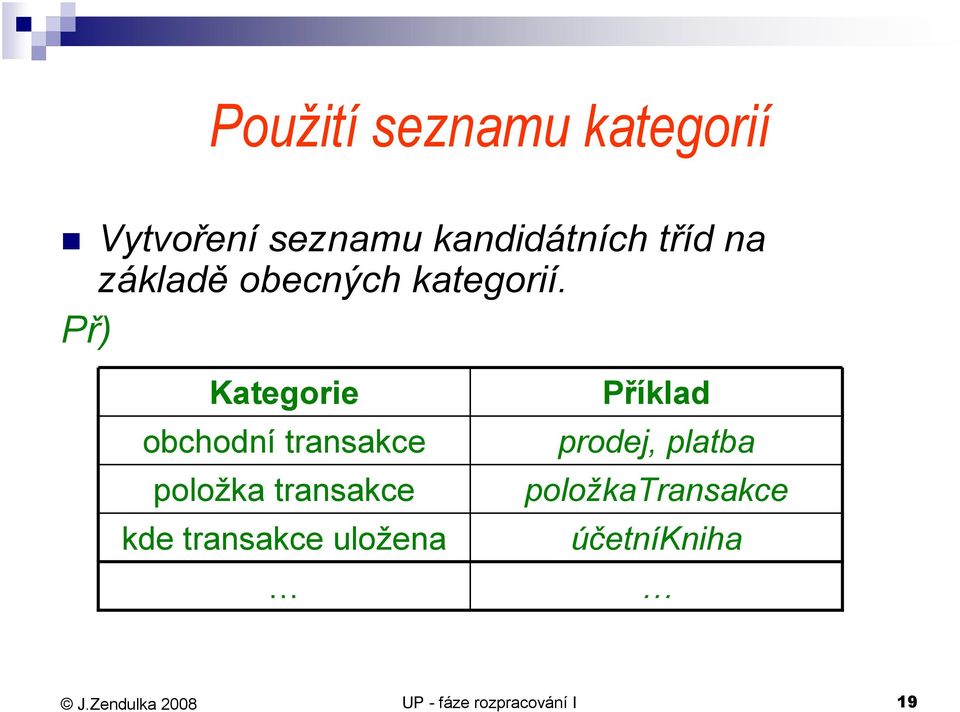 Př) Kategorie obchodní transakce položka transakce kde