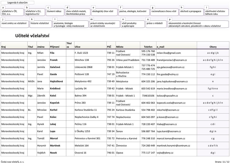 cz a c d e f g h i j k l n Moravskoslezský kraj Jarmila Galačová Lískovecká 2868 738 01 Frýdek-Místek 1 Moravskoslezský kraj Pavel Gazda Poštovní 128 747 19 Bohuslavice u Hlučína 737 776 474 725 480
