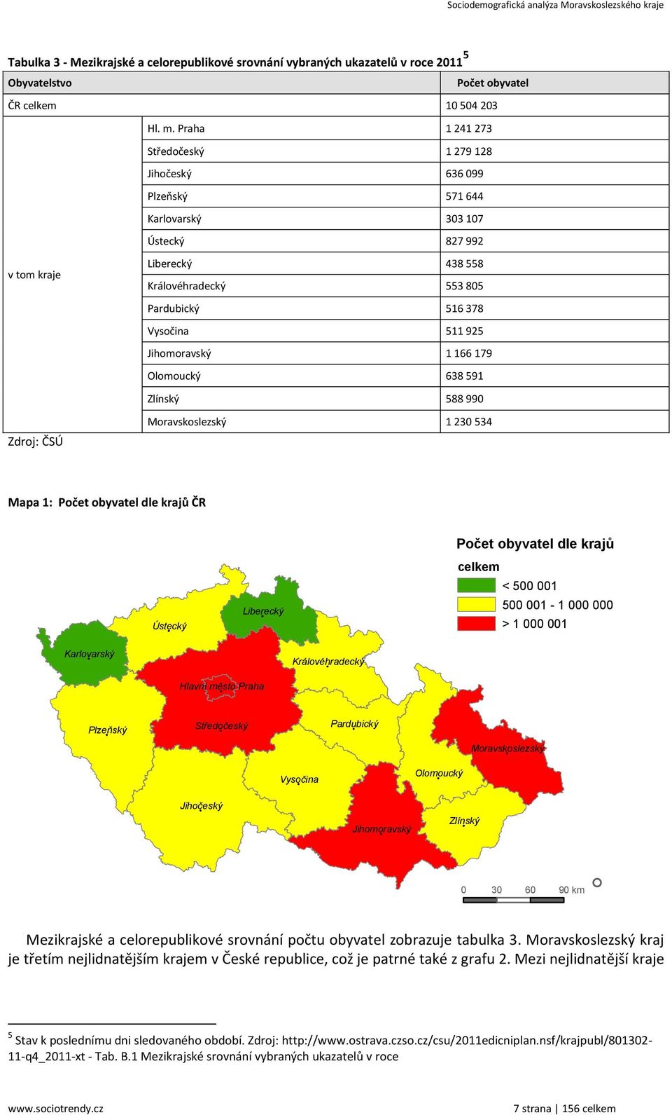 Jihomoravský 1 166 179 Olomoucký 638 591 Zlínský 588 990 Zdroj: ČSÚ Moravskoslezský 1 230 534 Mapa 1: Počet obyvatel dle krajů ČR Ústecký Liberecký Počet obyvatel dle krajů celkem < 500 001 500 001-1