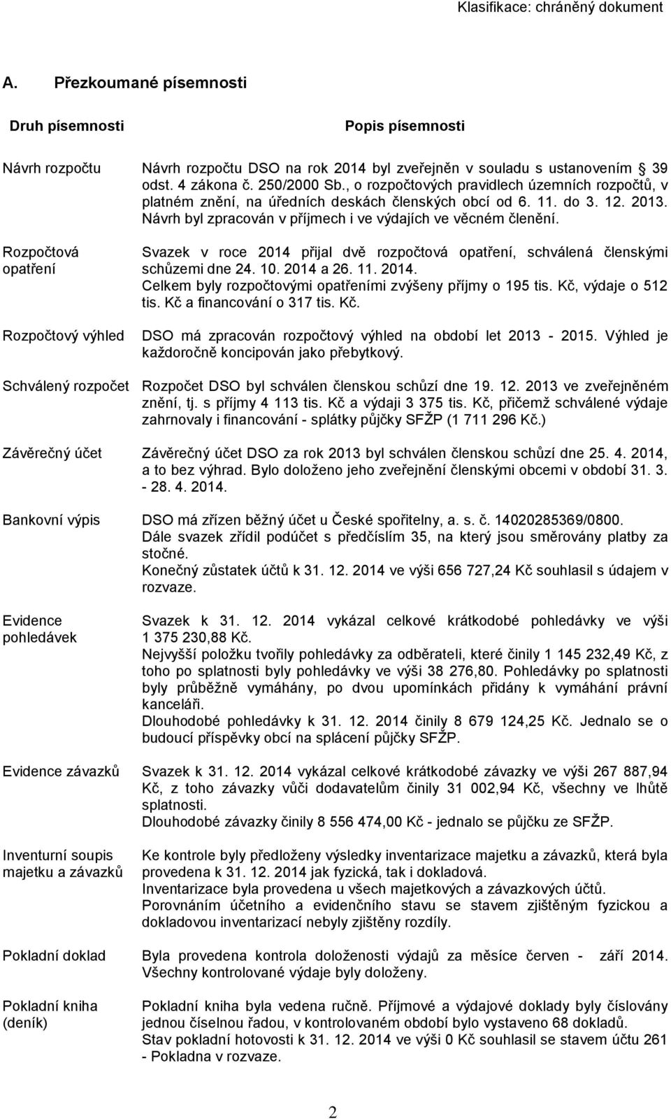 Rozpočtová opatření Rozpočtový výhled Svazek v roce 2014 přijal dvě rozpočtová opatření, schválená členskými schůzemi dne 24. 10. 2014 a 26. 11. 2014. Celkem byly rozpočtovými opatřeními zvýšeny příjmy o 195 tis.