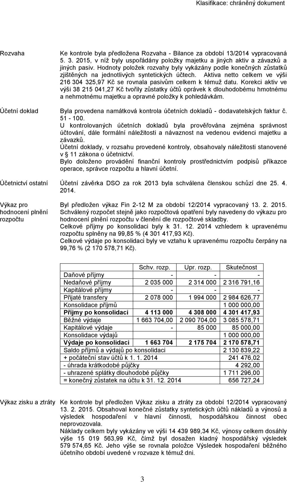 Korekci aktiv ve výši 38 215 041,27 Kč tvořily zůstatky účtů oprávek k dlouhodobému hmotnému a nehmotnému majetku a opravné položky k pohledávkám.