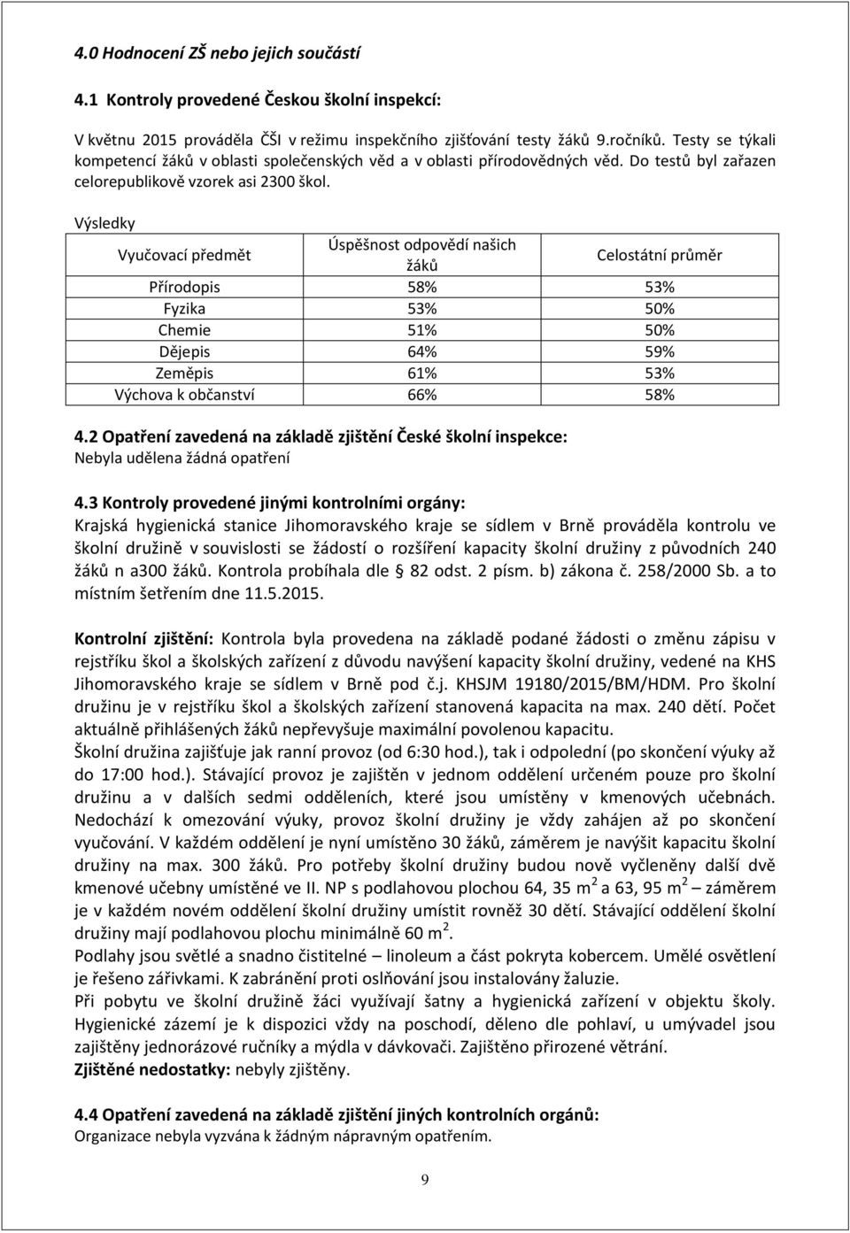 Výsledky Vyučovací předmět Úspěšnost odpovědí našich žáků Celostátní průměr Přírodopis 58% 53% Fyzika 53% 50% Chemie 51% 50% Dějepis 64% 59% Zeměpis 61% 53% Výchova k občanství 66% 58% 4.