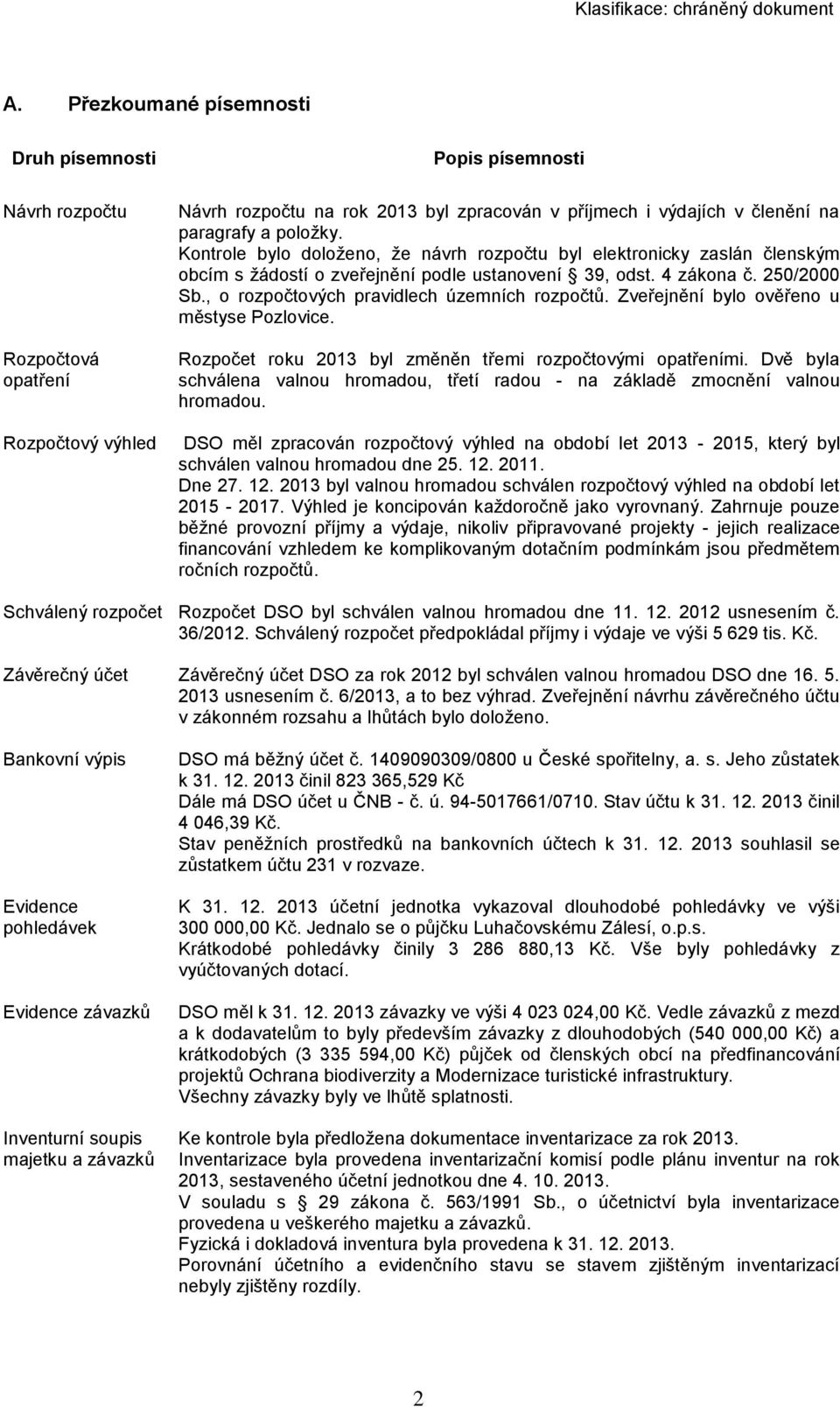 , o rozpočtových pravidlech územních rozpočtů. Zveřejnění bylo ověřeno u městyse Pozlovice. Rozpočet roku 2013 byl změněn třemi rozpočtovými opatřeními.