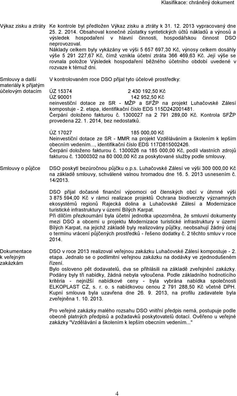 Náklady celkem byly vykázány ve výši 5 657 697,30 Kč, výnosy celkem dosáhly výše 5 291 227,67 Kč, čímž vznikla účetní ztráta 366 469,63 Kč.