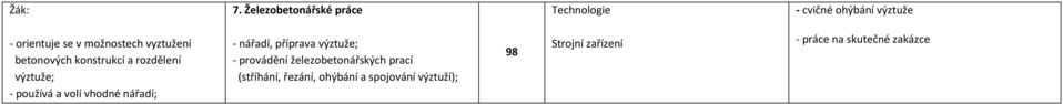 nářadí; - nářadí, příprava výztuže; - provádění železobetonářských prací