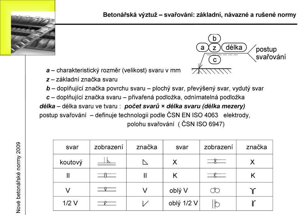 délka délka svaru ve varu : poče svarů délka svaru (délka mezery) posup svařování definuje echnologii podle ČSN EN ISO 4063