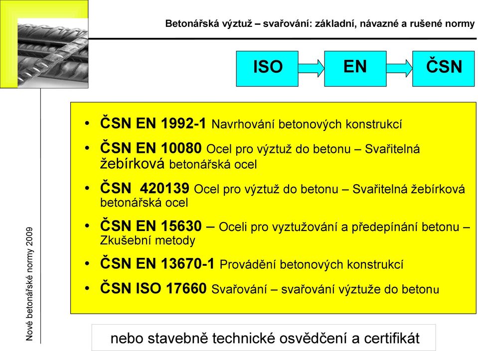 ocel ČSN EN 15630 Oceli pro vyzužování a předepínání beonu Zkušební meody ČSN EN 13670-1 Provádění