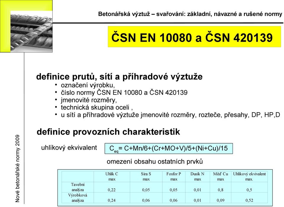 charakerisik uhlíkový ekvivalen Ceq= C+Mn/6+(Cr+MO+V)/5+(Ni+Cu)/15 omezení obsahu osaních prvků Tavební analýza Výrobková analýza