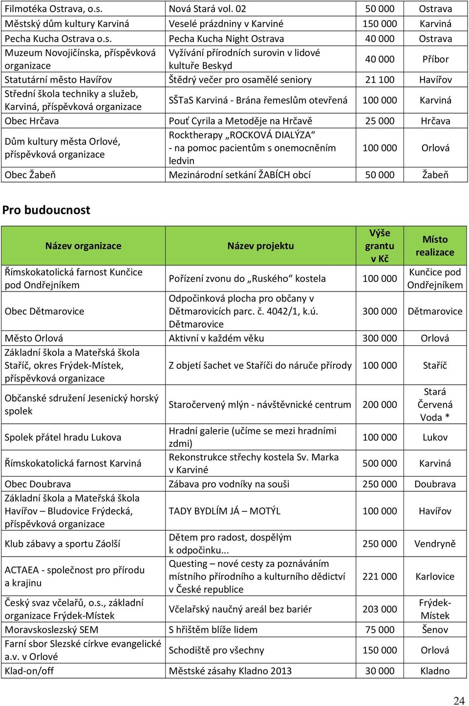 Nová Stará vol. 02 50000 Ost